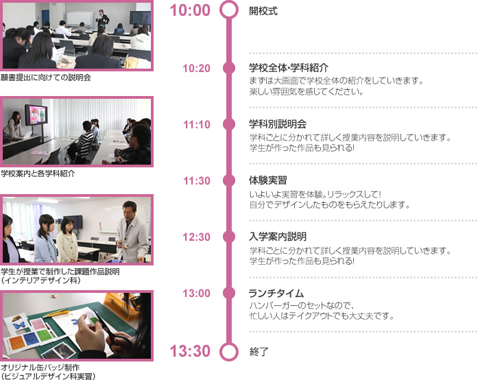 1日のスケジュール